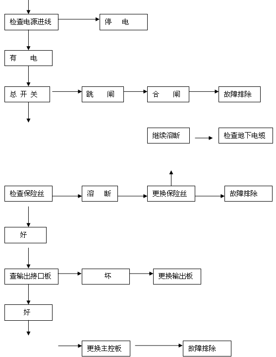 交通信號(hào)燈不亮