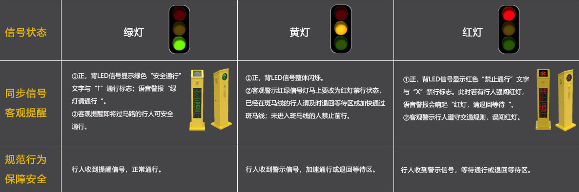 交通安全語音提示樁解決方案